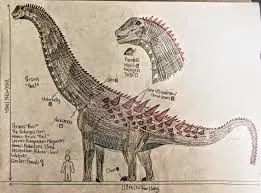 পাটাগোটাইটান মাইওরাম: বিশালাকায় টাইটানোসর - Patagotitan mayorum, the Titanosaur